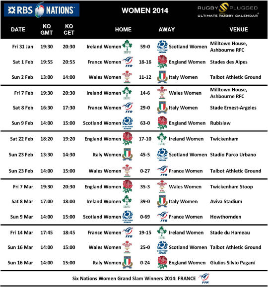 Six Nations Women 2014